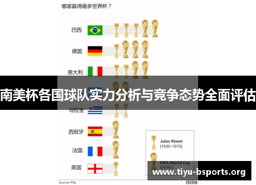 南美杯各国球队实力分析与竞争态势全面评估 南美杯各国球队实力分析与竞争态势全面评估