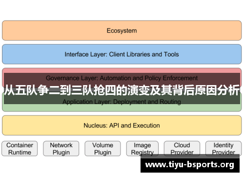 从五队争二到三队抢四的演变及其背后原因分析 从五队争二到三队抢四的演变及其背后原因分析